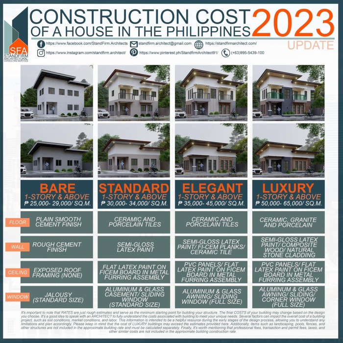 Harga desain rumah per meter persegi